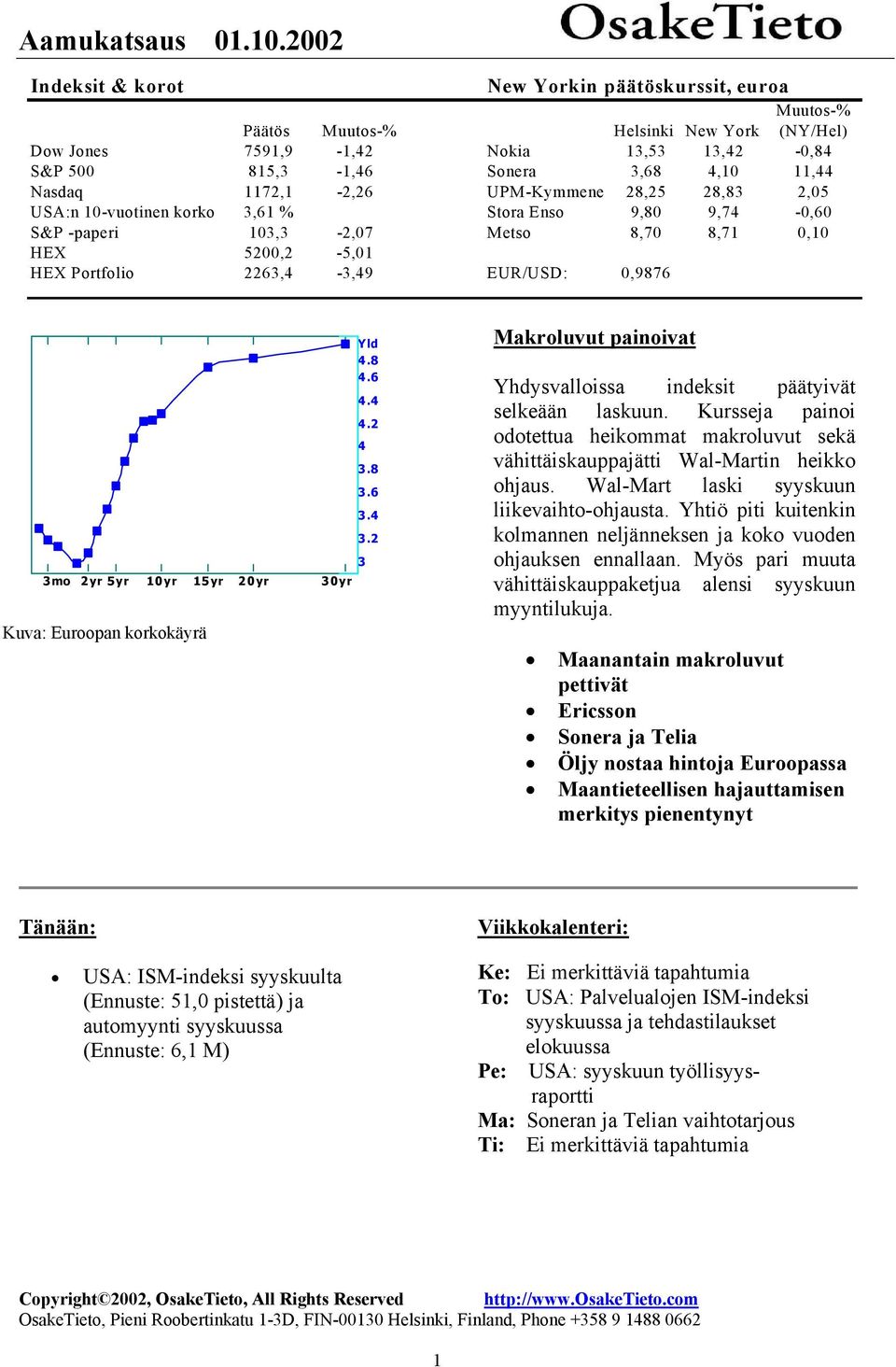 2yr 5yr 10yr 15yr 20yr 30yr Kuva: Euroopan korkokäyrä Yld 4.8 4.6 4.4 4.2 4 3.8 3.6 3.4 3.2 3 Makroluvut painoivat Yhdysvalloissa indeksit päätyivät selkeään laskuun.