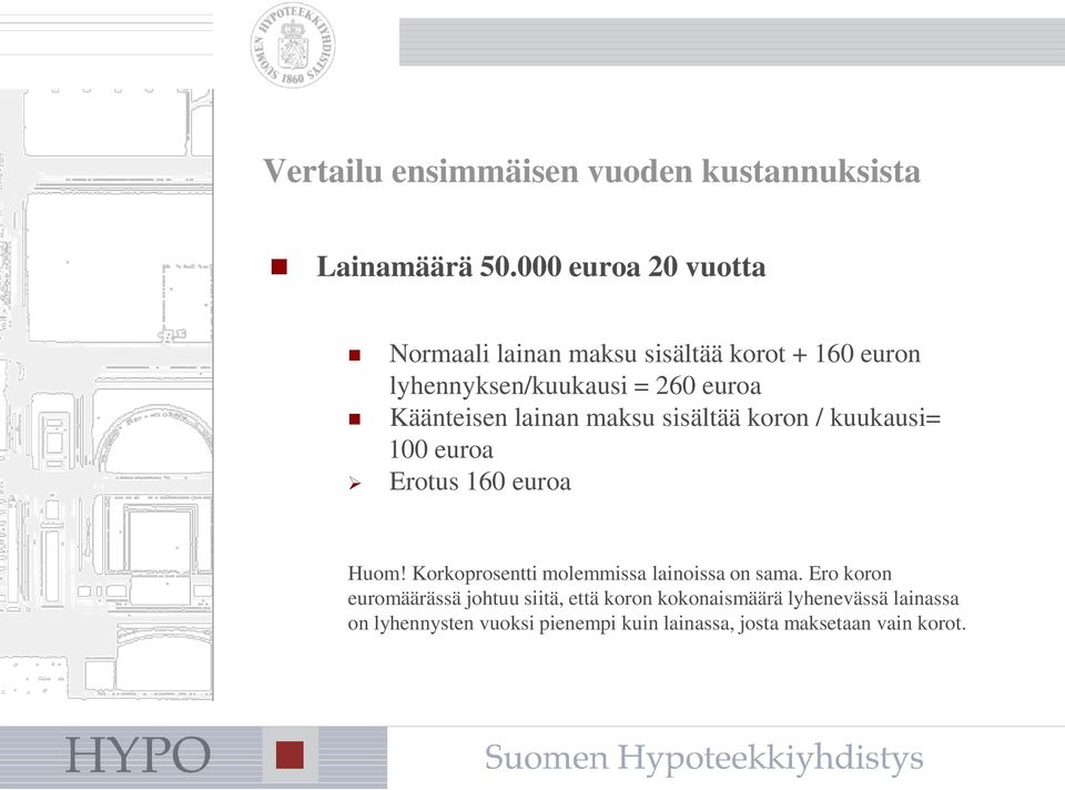 Käänteisen lainan maksu sisältää koron / kuukausi= 100 euroa Erotus 160 euroa Huom!