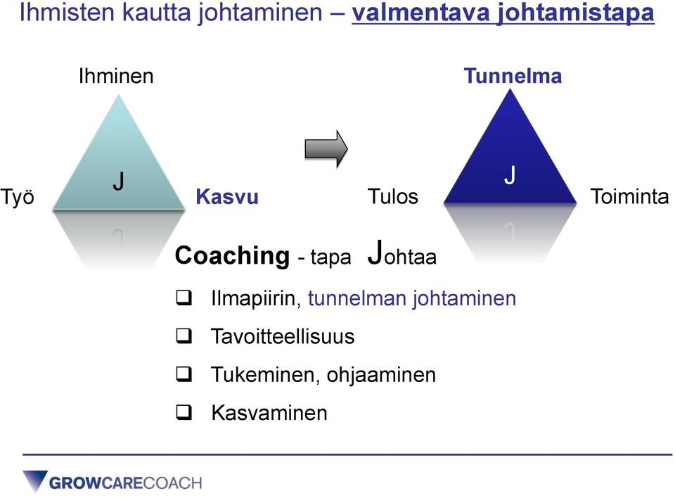 Coaching - tapa Johtaa Ilmapiirin, tunnelman