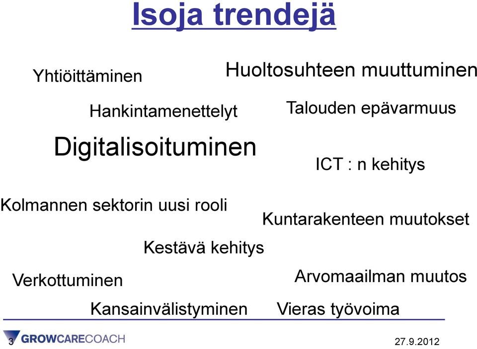 kehitys Kolmannen sektorin uusi rooli Kuntarakenteen muutokset Kestävä