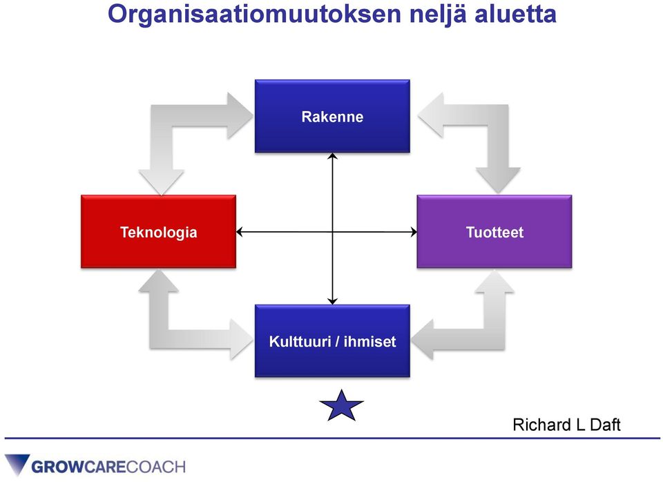 Teknologia Tuotteet