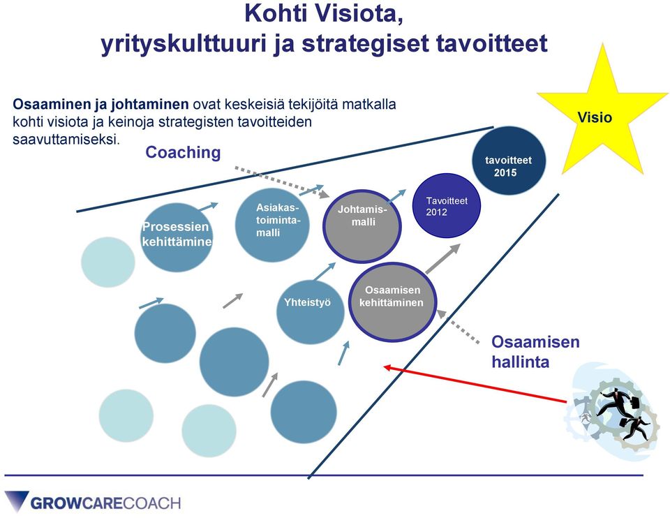 saavuttamiseksi.