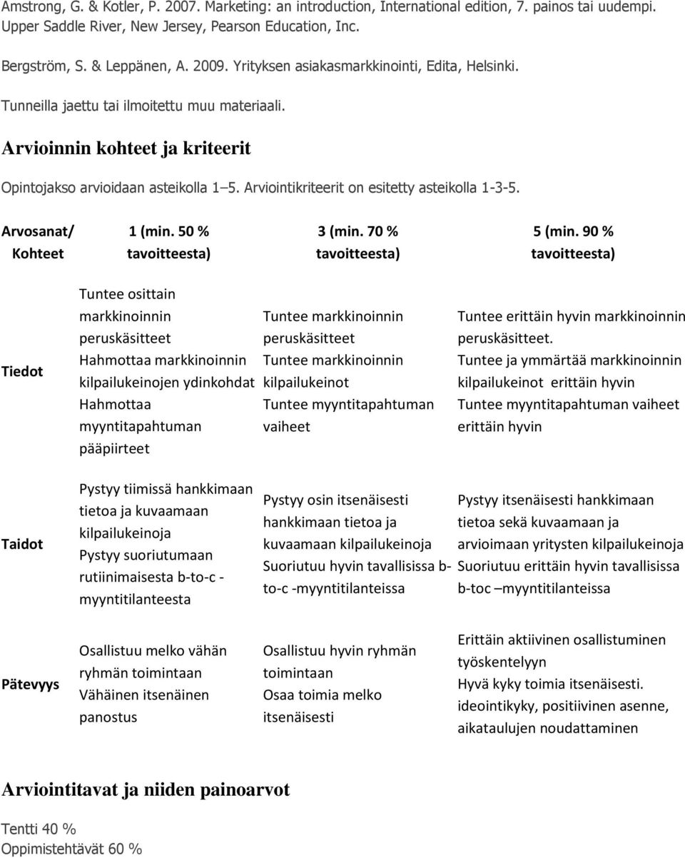 Arviointikriteerit on esitetty asteikolla 1-3-5. Arvosanat/ Kohteet 1 (min. 50 % tavoitteesta) 3 (min. 70 % tavoitteesta) 5 (min.