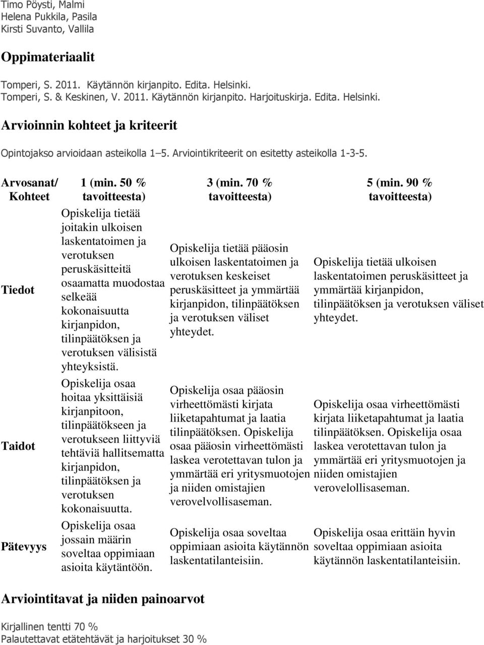 50 % tavoitteesta) Opiskelija tietää joitakin ulkoisen laskentatoimen ja verotuksen peruskäsitteitä osaamatta muodostaa selkeää kokonaisuutta kirjanpidon, tilinpäätöksen ja verotuksen välisistä