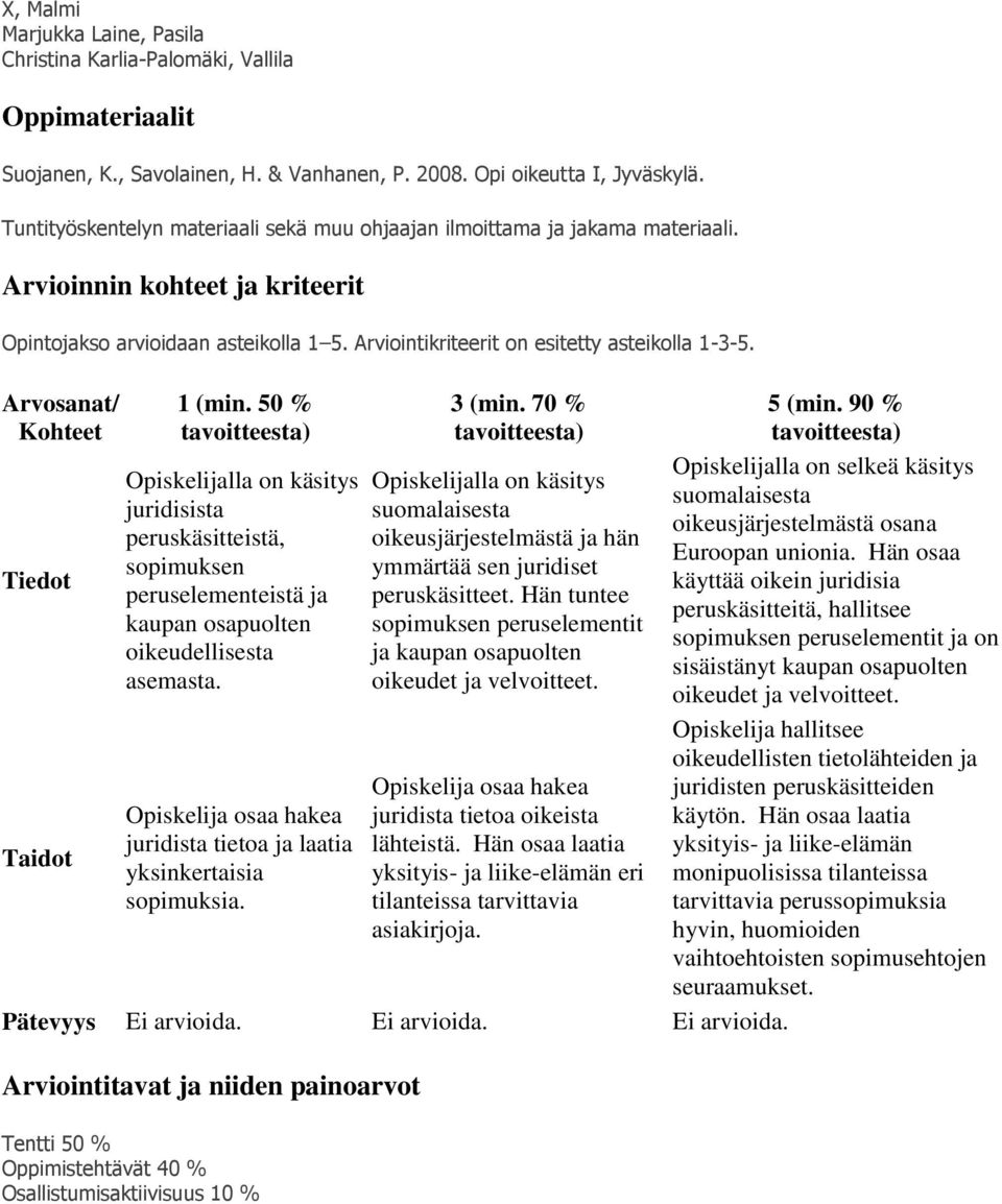 Arvosanat/ Kohteet 1 (min. 50 % tavoitteesta) 3 (min. 70 % tavoitteesta) 5 (min.