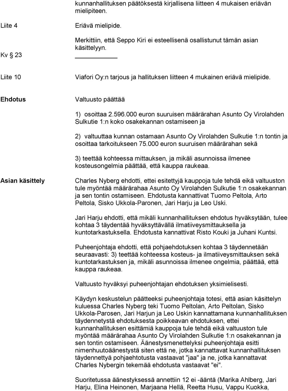 000 euron suuruisen määrärahan Asunto Oy Virolahden Sulkutie 1:n koko osakekannan ostamiseen ja 2) valtuuttaa kunnan ostamaan Asunto Oy Virolahden Sulkutie 1:n tontin ja osoittaa tarkoitukseen 75.