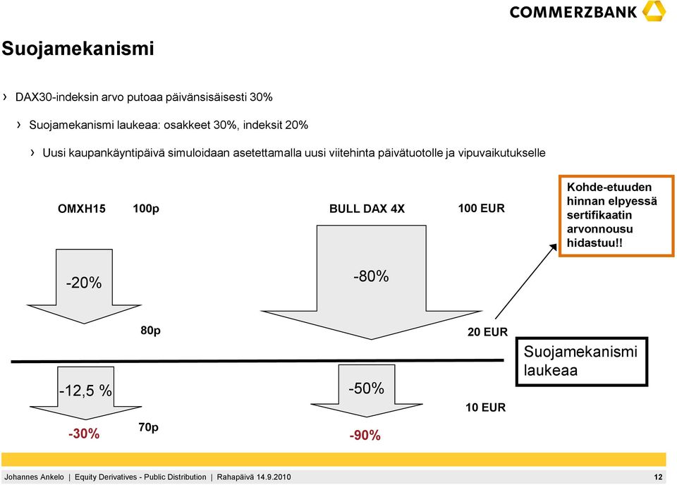 ja vipuvaikutukselle OMXH15 100p BULL DAX 4X 100 EUR Kohde-etuuden hinnan elpyessä sertifikaatin
