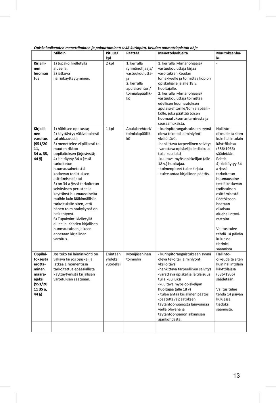 Paitsi: 4) kieltäytyy 34 a :ssä tarkoitetun huumausainetestiä koskevan todistuksen esittämisestä: Päätökseen haetaan oikaisua aluehallintovirastolta.