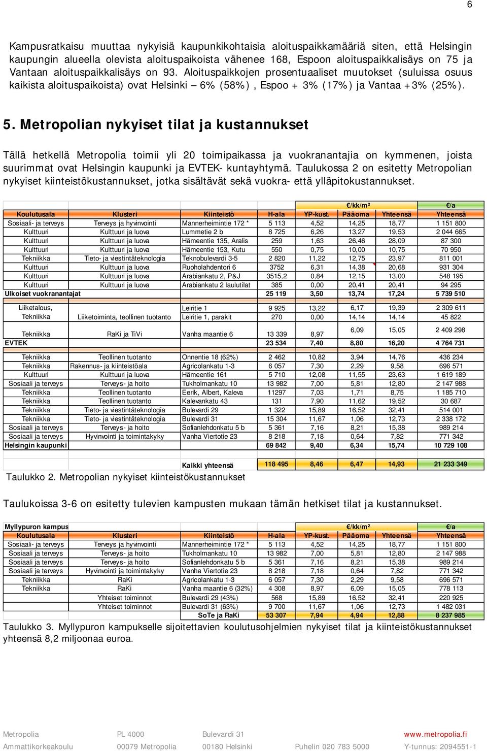 Metropolian nykyiset tilat ja kustannukset Tällä hetkellä Metropolia toimii yli 20 toimipaikassa ja vuokranantajia on kymmenen, joista suurimmat ovat Helsingin kaupunki ja EVTEK- kuntayhtymä.