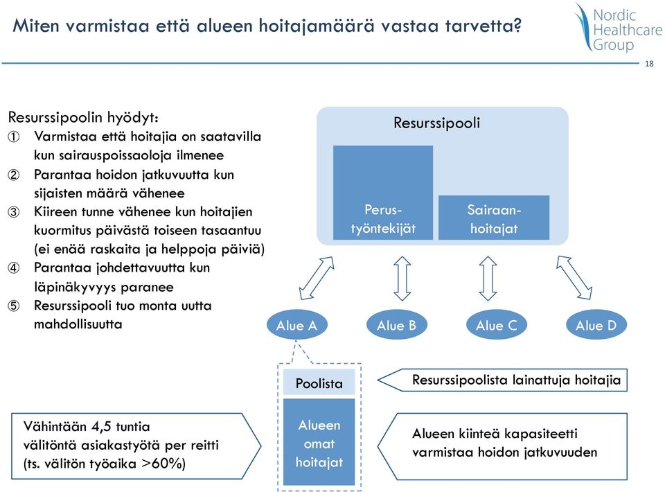 kuormitus päivästä toiseen tasaantuu (ei enää raskaita ja helppoja päiviä) Parantaa johdettavuutta kun läpinäkyvyys paranee Resurssipooli tuo monta uutta mahdollisuutta Alue A