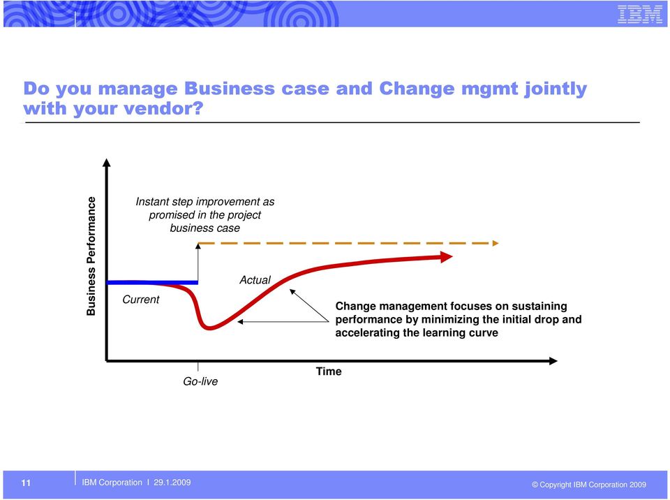 Current Actual Change management focuses on sustaining performance by minimizing the