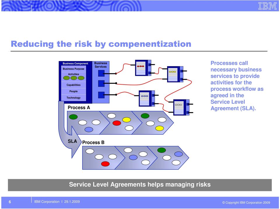 activities for the process workflow as agreed in the Service Level Agreement (SLA).