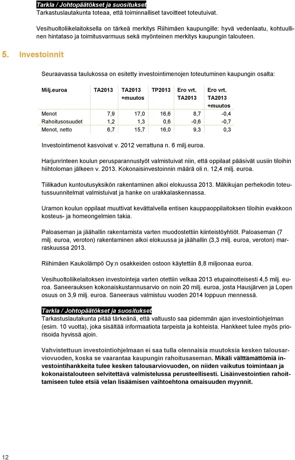 Investoinnit Seuraavassa taulukossa on esitetty investointimenojen toteutuminen kaupungin osalta: Milj.euroa TA2013 TA2013 +muutos TP2013 Ero vrt. TA2013 Ero vrt.