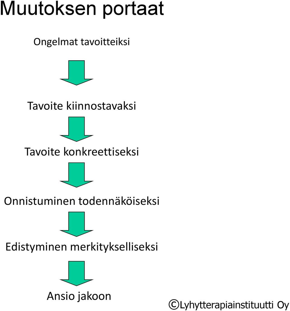 konkreettiseksi Onnistuminen