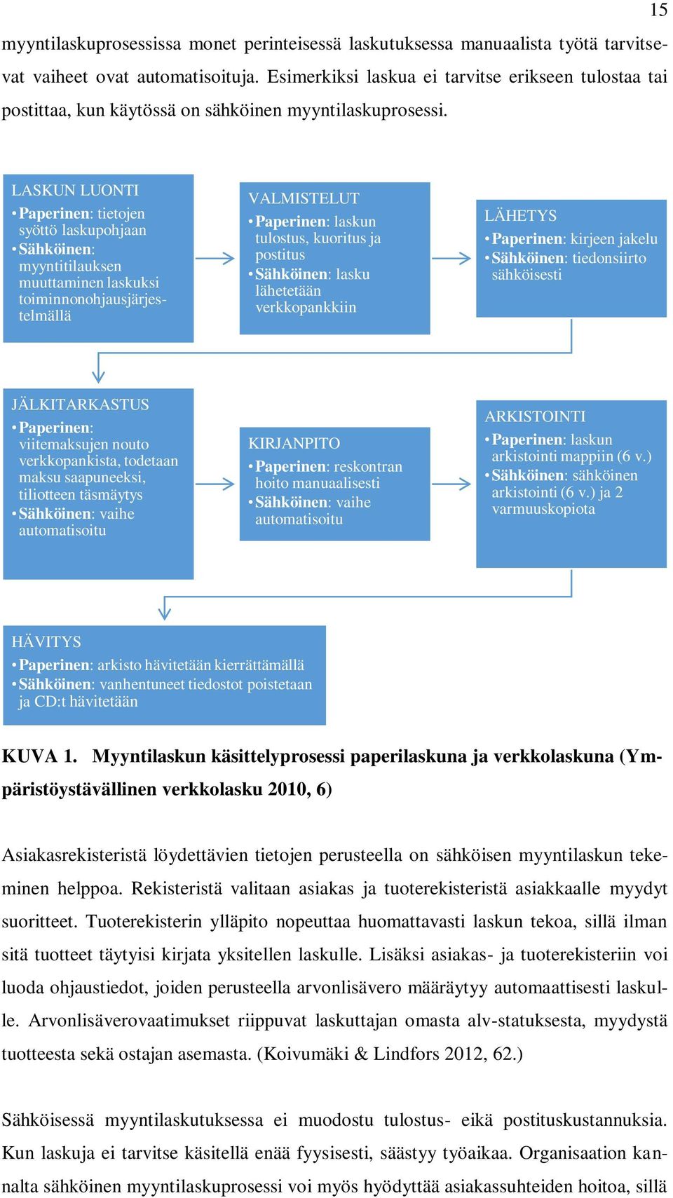 LASKUN LUONTI Paperinen: tietojen syöttö laskupohjaan Sähköinen: myyntitilauksen muuttaminen laskuksi toiminnonohjausjärjestelmällä VALMISTELUT Paperinen: laskun tulostus, kuoritus ja postitus