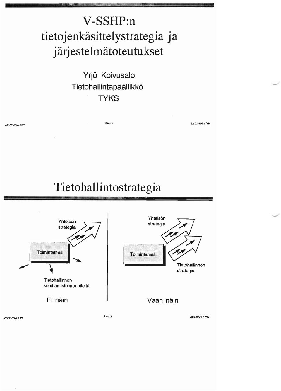 sön strategia '/ Yhteisön strategia /f"'~ r----- i<i Toimintamalli Tietohallinnon