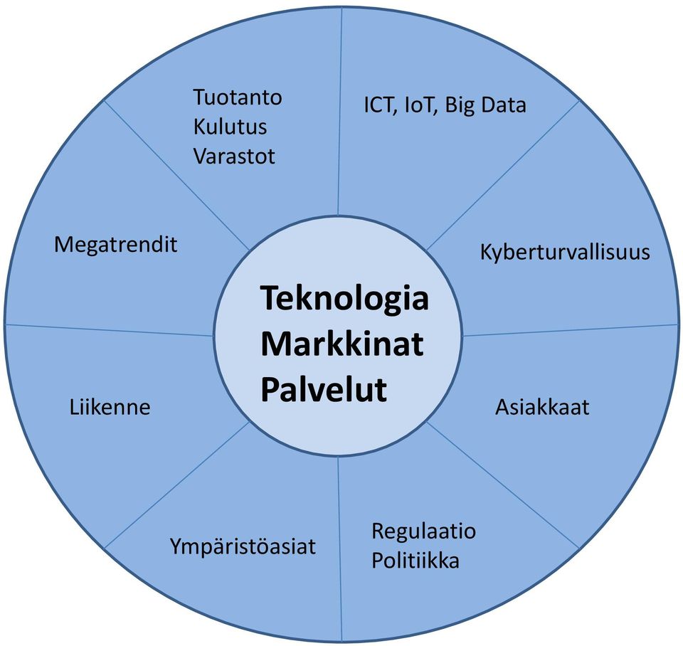 Markkinat Palvelut Kyberturvallisuus