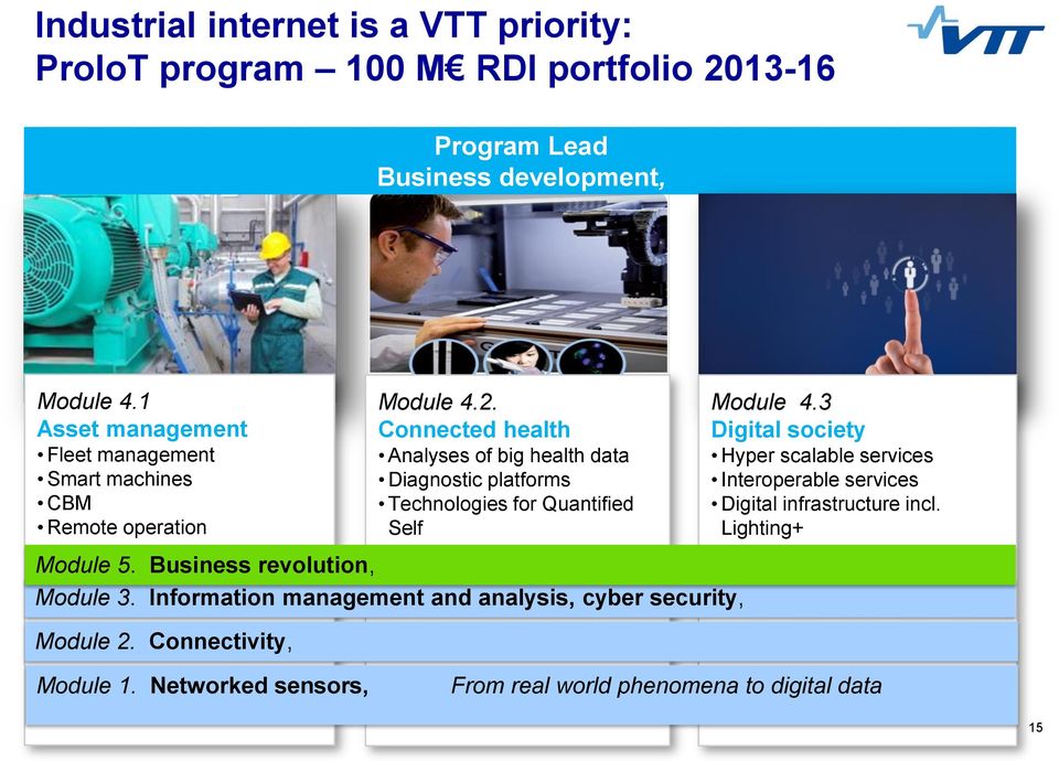 Connected health Analyses of big health data Diagnostic platforms Technologies for Quantified Self Module 4.