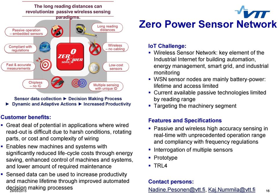 technologies limited by reading range Targeting the machinery segment Customer benefits: Great deal of potential in applications where wired read-out is difficult due to harsh conditions, rotating