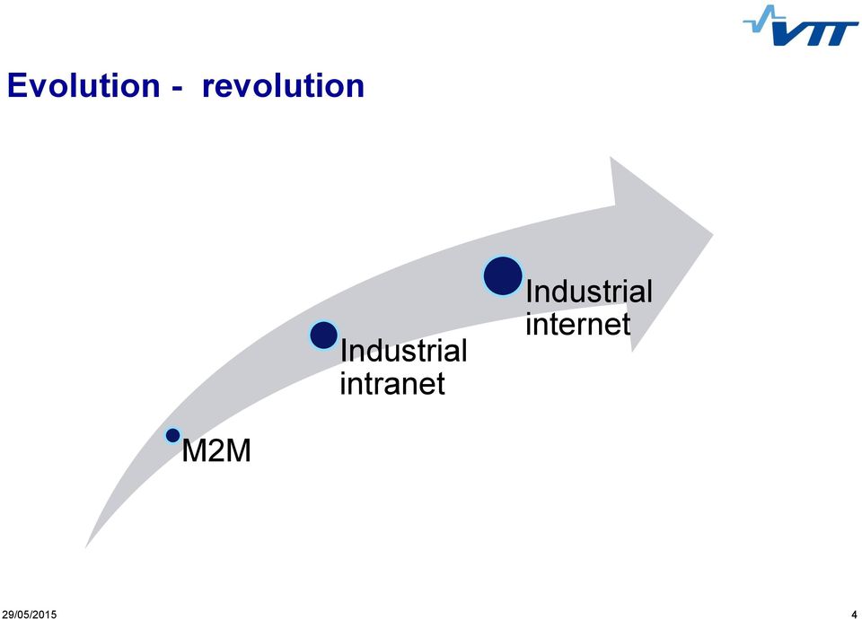 Industrial intranet