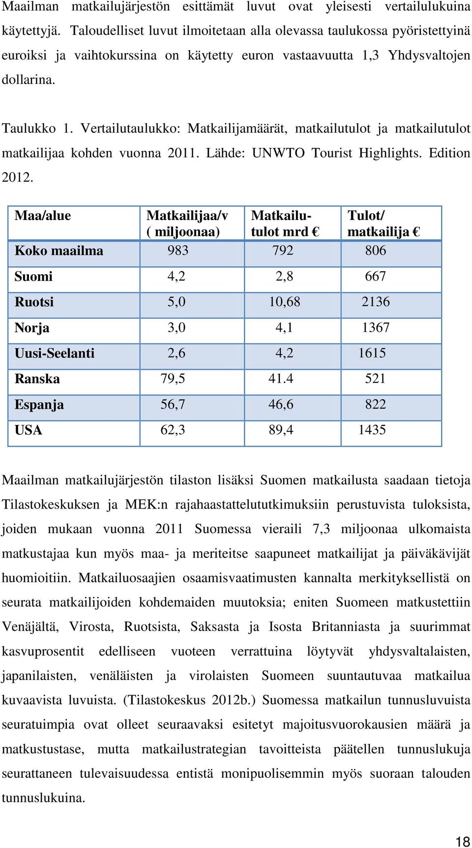 Vertailutaulukko: Matkailijamäärät, matkailutulot ja matkailutulot matkailijaa kohden vuonna 2011. Lähde: UNWTO Tourist Highlights. Edition 2012.