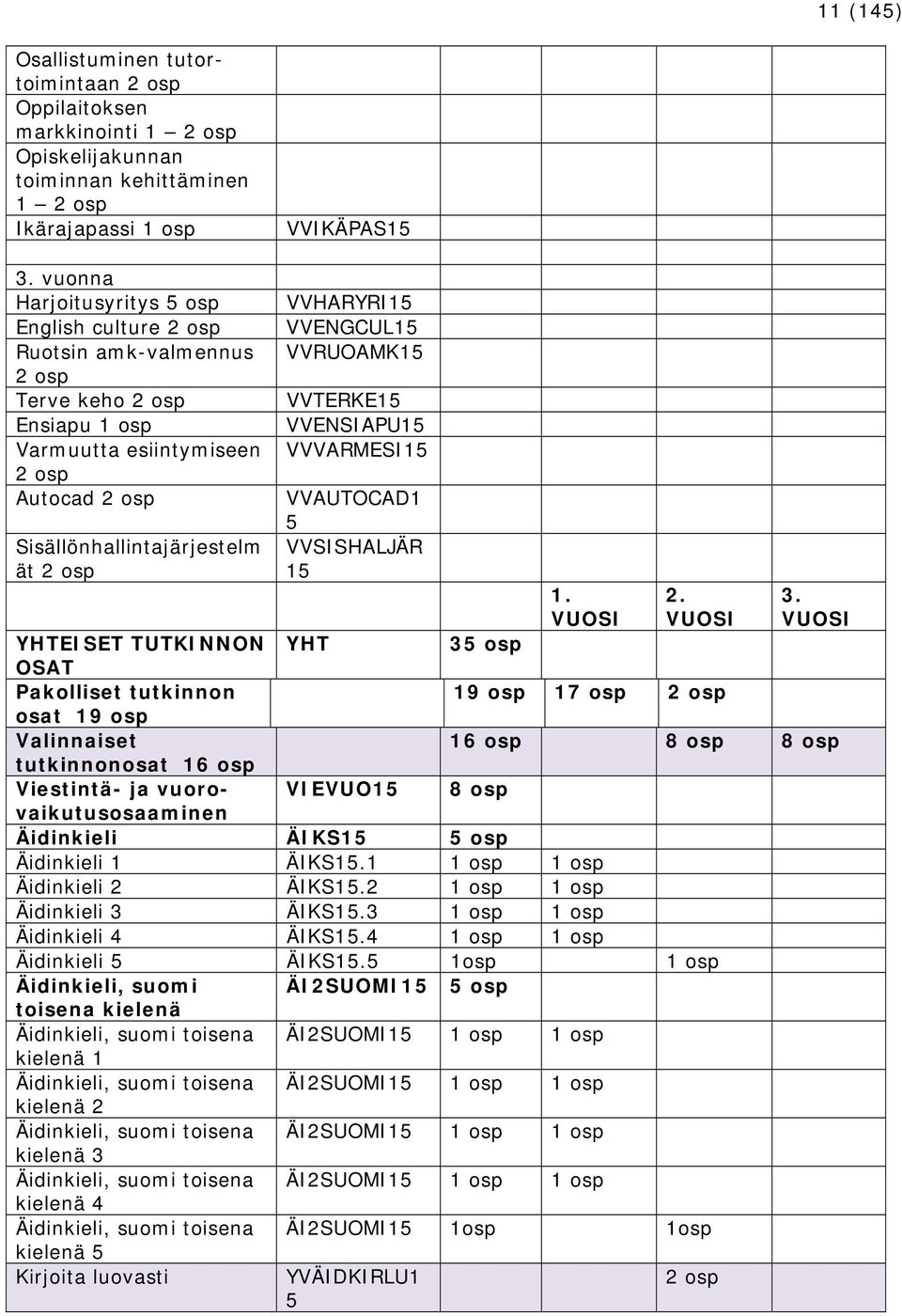 VVHARYRI15 VVENGCUL15 VVRUOAMK15 VVTERKE15 VVENSIAPU15 VVVARMESI15 VVAUTOCAD1 5 VVSISHALJÄR 15 1. VUOSI 2.