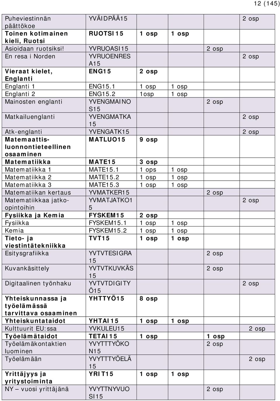 2 1osp 1 osp Mainosten englanti YVENGMAINO 2 osp S15 Matkailuenglanti YVENGMATKA 2 osp 15 Atk-englanti YVENGATK15 2 osp Matemaattis- MATLUO15 9 osp luonnontieteellinen osaaminen Matematiikka MATE15 3