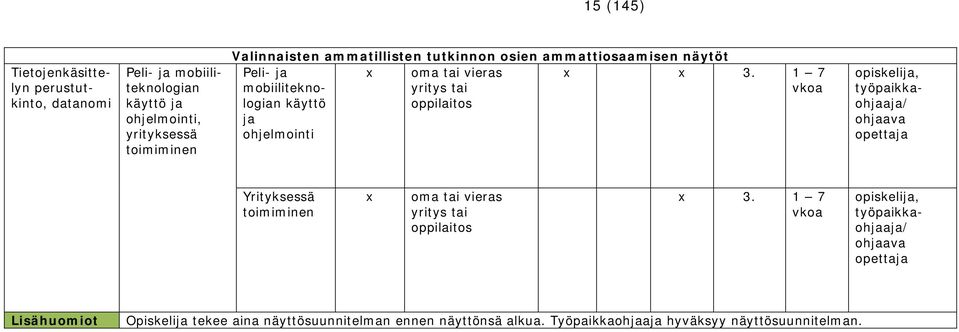 1 7 mobiiliteknologian yritys tai vkoa käyttö oppilaitos ja ohjelmointi opiskelija, työpaikkaohjaaja/ ohjaava opettaja Yrityksessä toimiminen x