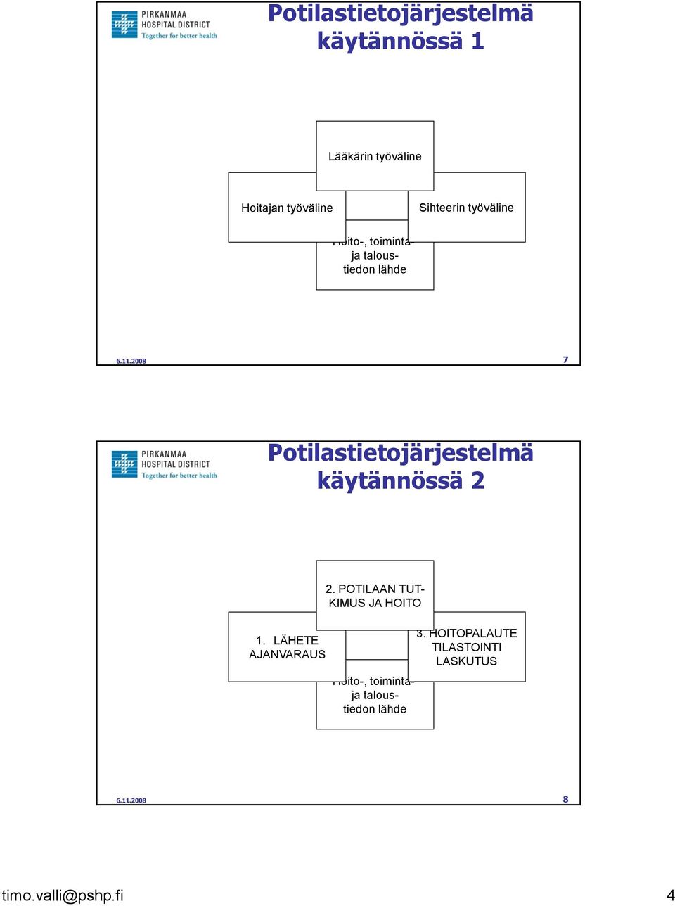 2008 7 Potilastietojärjestelmä käytännössä 2 1. LÄHETE AJANVARAUS 2.