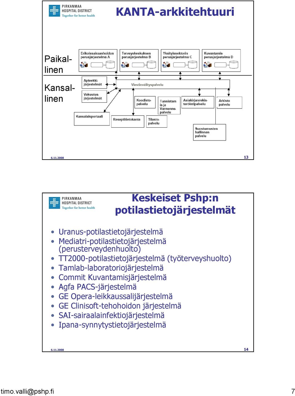 (perusterveydenhuolto) TT2000-potilastietojärjestelmä (työterveyshuolto) Tamlab-laboratoriojärjestelmä Commit