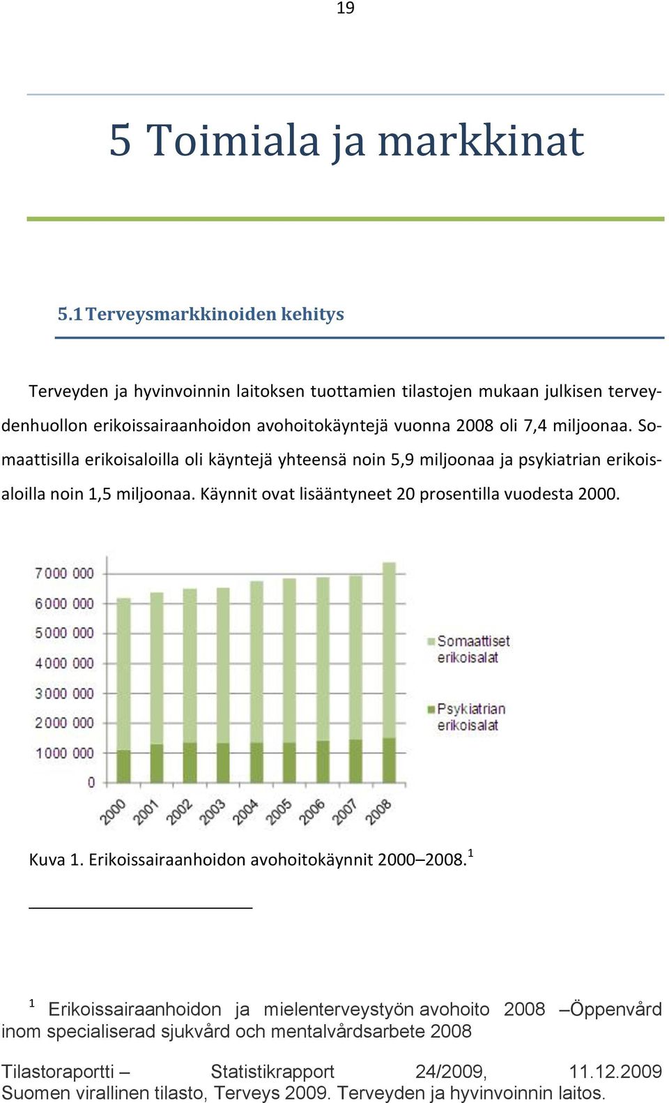 7,4 miljoonaa. So- maattisilla erikoisaloilla oli käyntejä yhteensä noin 5,9 miljoonaa ja psykiatrian erikois- aloilla noin 1,5 miljoonaa.