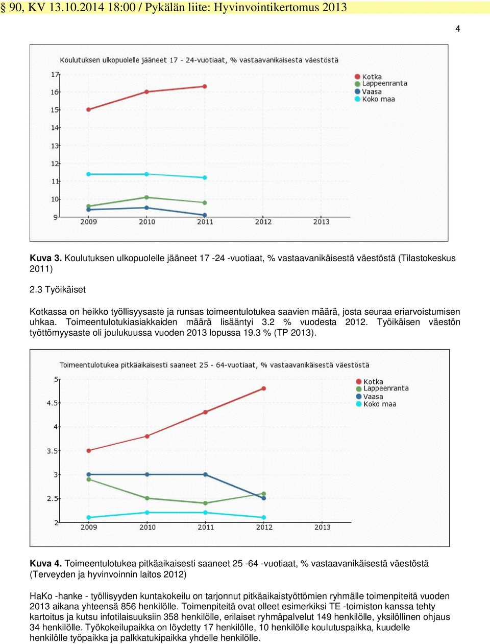 Työikäisen väestön työttömyysaste oli joulukuussa vuoden 2013 lopussa 19.3 % (TP 2013). Kuva 4.