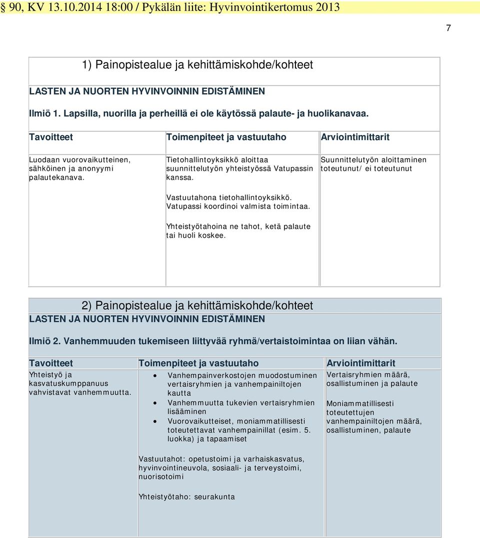 Tietohallintoyksikkö aloittaa suunnittelutyön yhteistyössä Vatupassin kanssa. Suunnittelutyön aloittaminen toteutunut/ ei toteutunut Vastuutahona tietohallintoyksikkö.