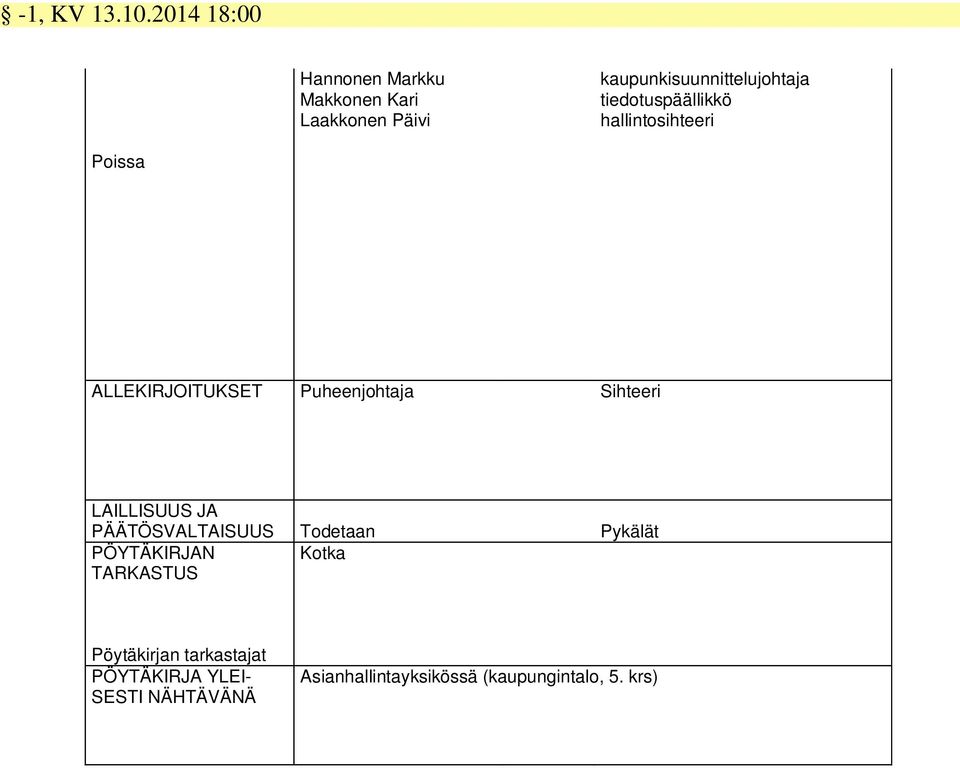 tiedotuspäällikkö hallintosihteeri Poissa ALLEKIRJOITUKSET Puheenjohtaja Sihteeri