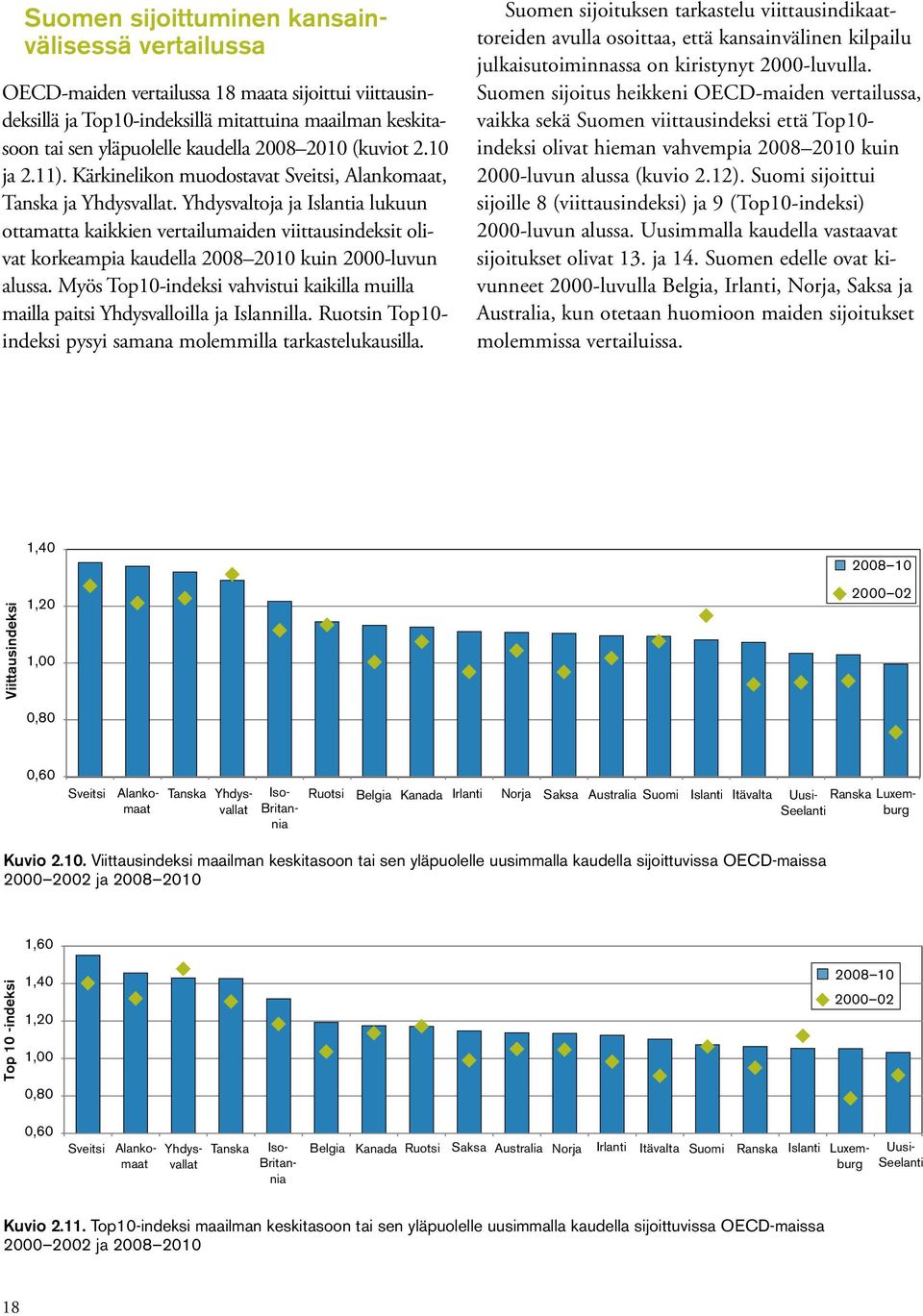 Yhdysvaltoja ja Islantia lukuun ottamatta kaikkien vertailumaiden viittausindeksit olivat korkeampia kaudella 2008 2010 kuin 2000-luvun alussa.
