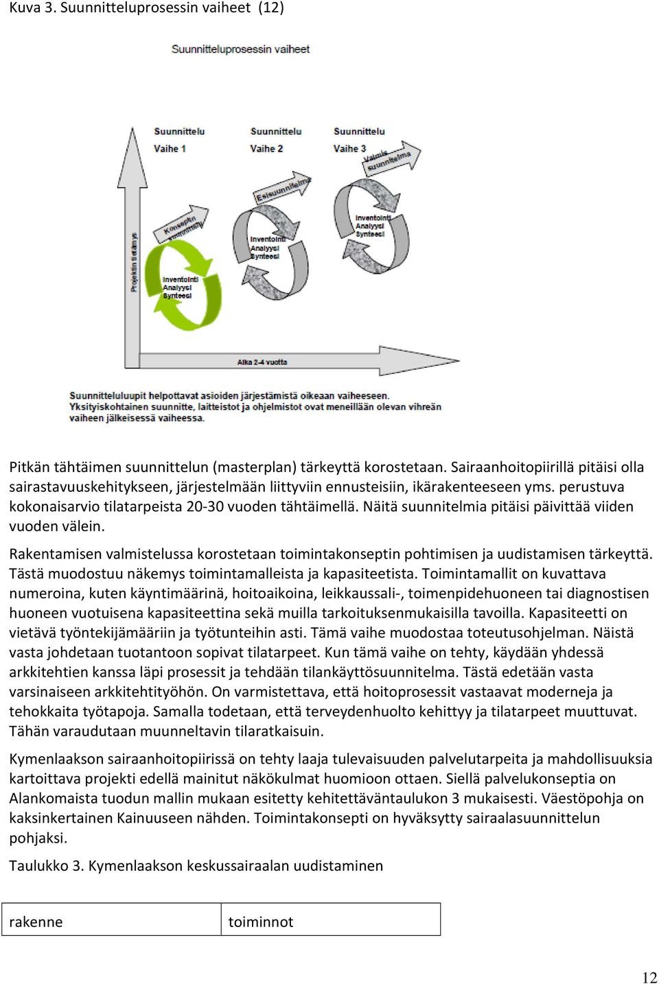 Näitä suunnitelmia pitäisi päivittää viiden vuoden välein. Rakentamisen valmistelussa korostetaan toimintakonseptin pohtimisen ja uudistamisen tärkeyttä.