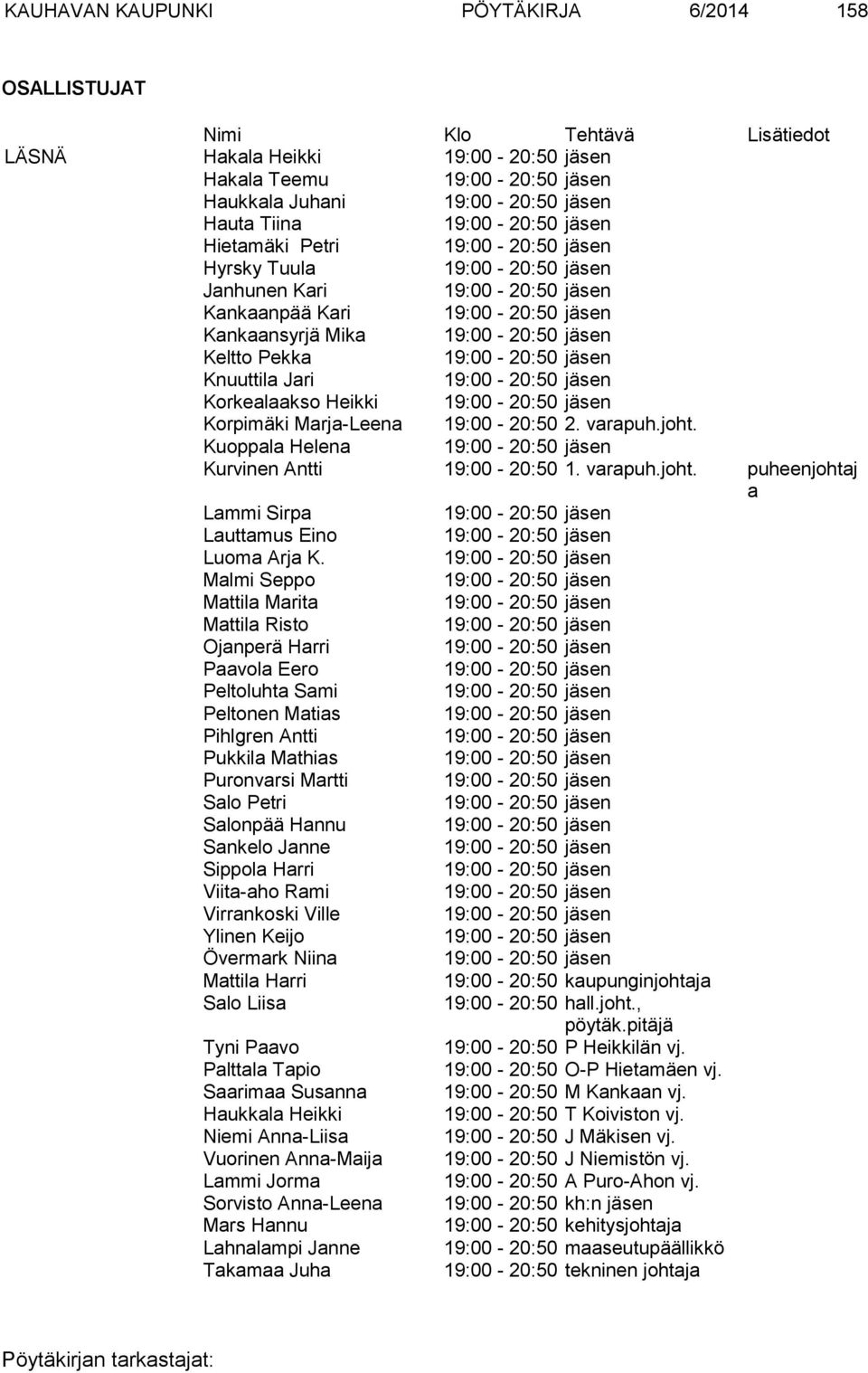 Malmi Seppo Mattila Marita Mattila Risto Ojanperä Harri Paavola Eero Peltoluhta Sami Peltonen Matias Pihlgren Antti Pukkila Mathias Puronvarsi Martti Salo Petri Salonpää Hannu Sankelo Janne Sippola