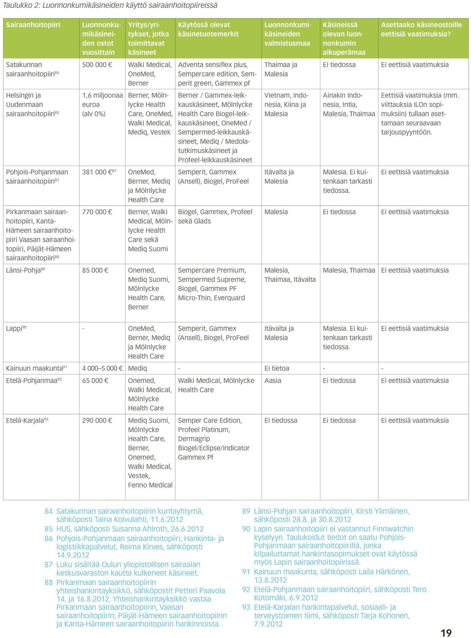 Care, OneMed, Walki Medical, Mediq, Vestek Pohjois-Pohjanmaan sairaanhoitopiiri87 381 000 87 OneMed, Berner, Mediq ja Mölnlycke Health Care Käytössä olevat käsinetuotemerkit Luonnonkumikäsineiden