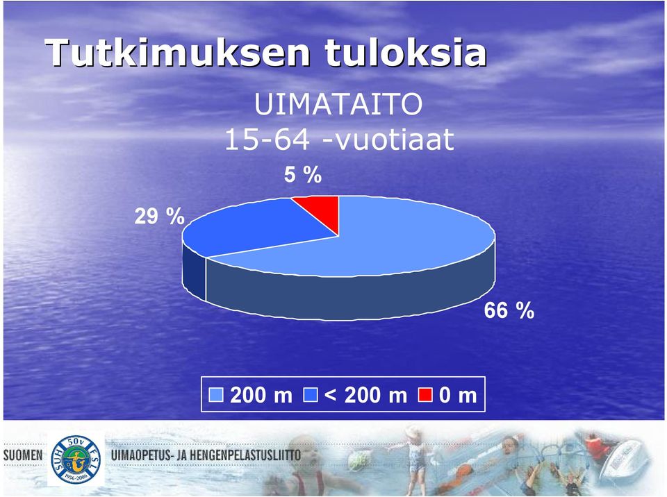 UIMATAITO 15-64