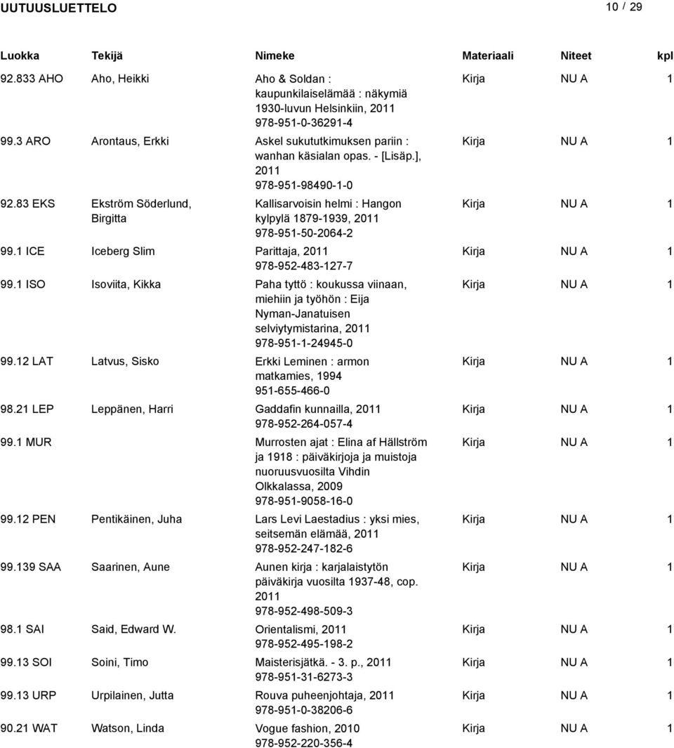 ISO Isoviita, Kikka Paha tyttö : koukussa viinaan, miehiin ja työhön : Eija Nyman-Janatuisen selviytymistarina, 0 978-95--4945-0 99.