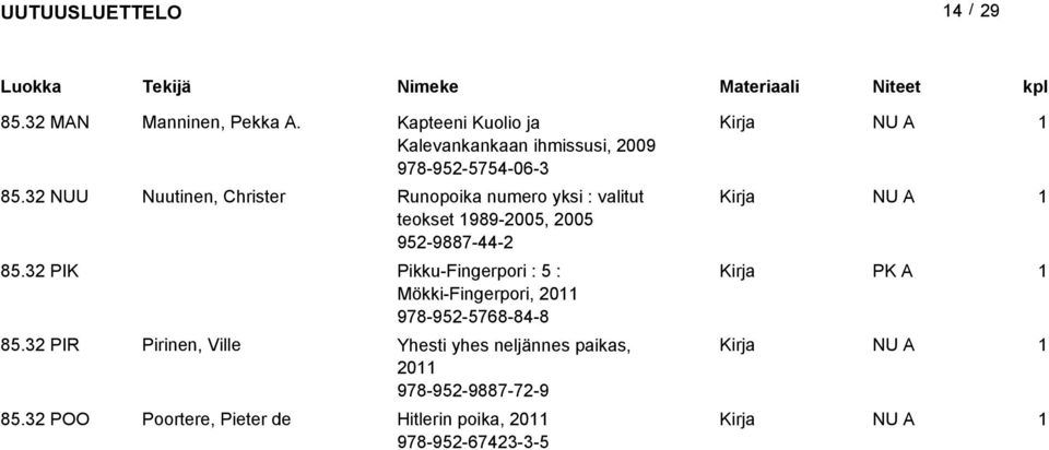 3 NUU Nuutinen, Christer Runopoika numero yksi : valitut teokset 989-005, 005 95-9887-44-85.