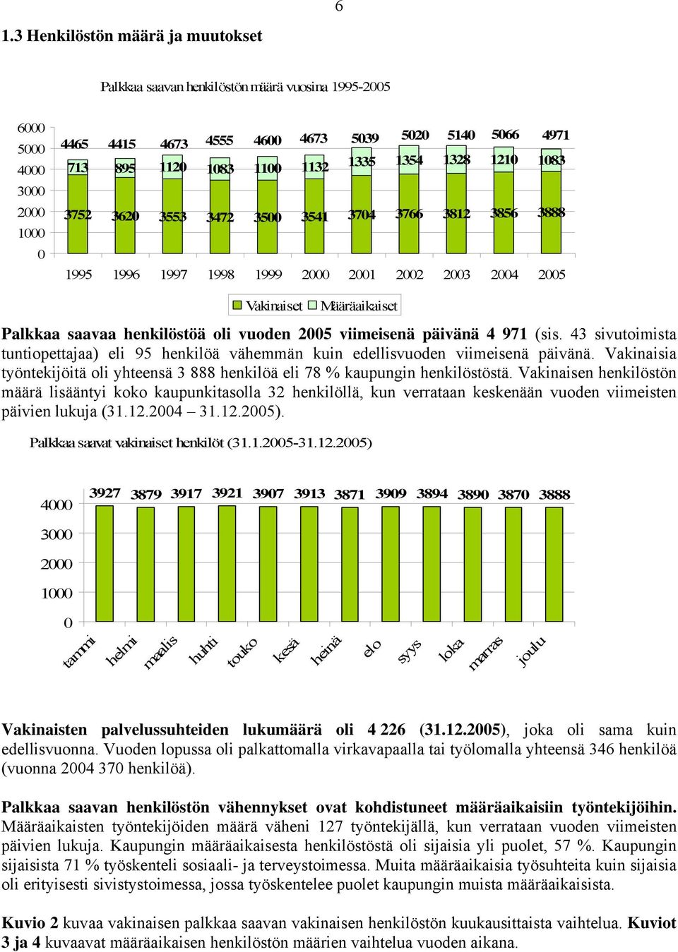 vuoden 2005 viimeisenä päivänä 4 971 (sis. 43 sivutoimista tuntiopettajaa) eli 95 henkilöä vähemmän kuin edellisvuoden viimeisenä päivänä.