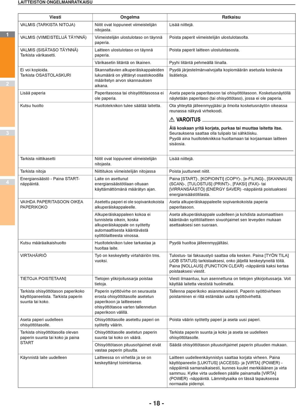 Värikasetin liitäntä on likainen. Skannattavien alkuperäiskappaleiden lukumäärä on ylittänyt osastokoodilla määritetyn arvon skannauksen aikana. Paperitasossa tai ohisyöttötasossa ei ole paperia.