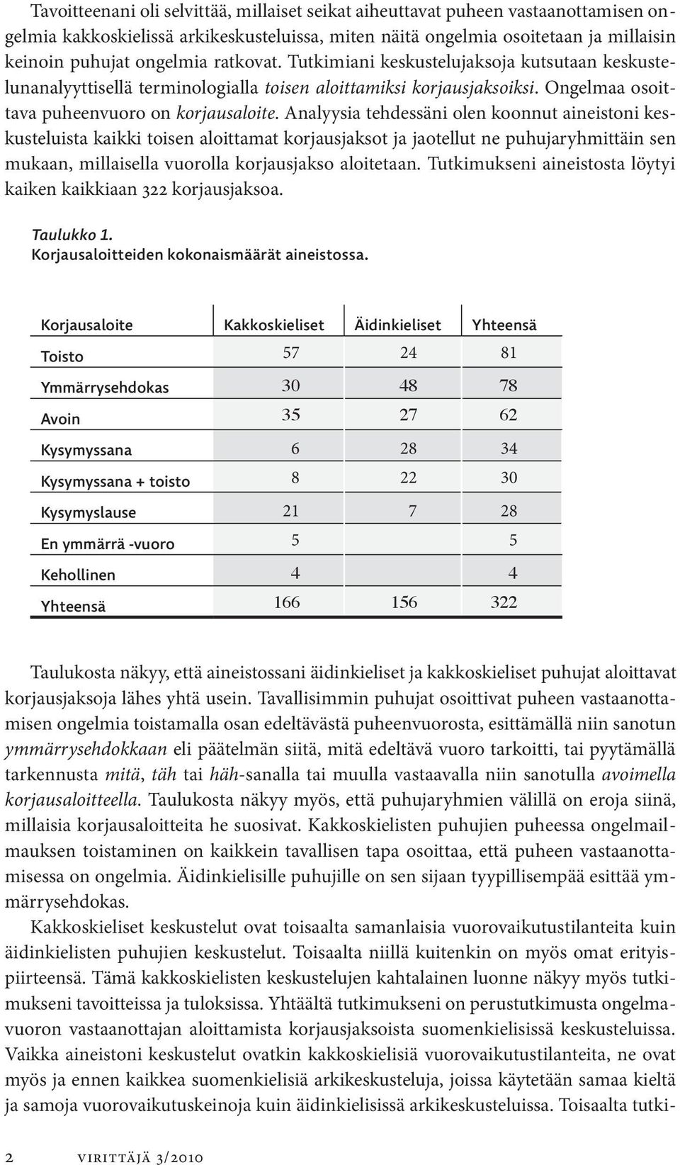 Analyysia tehdessäni olen koonnut aineistoni keskusteluista kaikki toisen aloittamat korjausjaksot ja jaotellut ne puhujaryhmittäin sen mukaan, millaisella vuorolla korjausjakso aloitetaan.