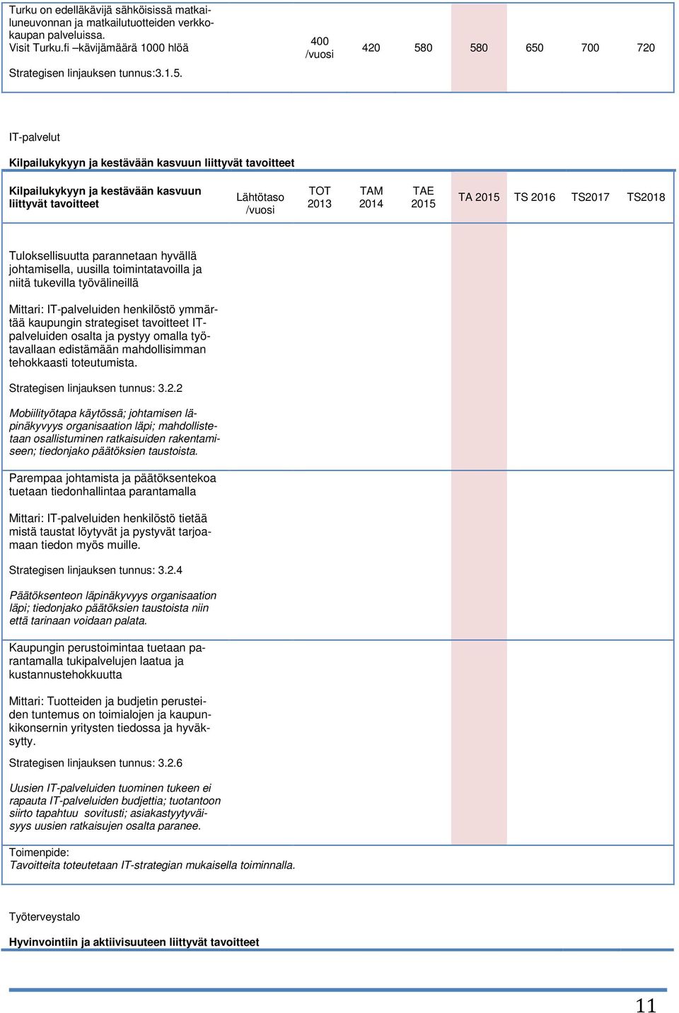 Tuloksellisuutta parannetaan hyvällä johtamisella, uusilla toimintatavoilla ja niitä tukevilla työvälineillä Mittari: IT-palveluiden henkilöstö ymmärtää kaupungin strategiset tavoitteet ITpalveluiden