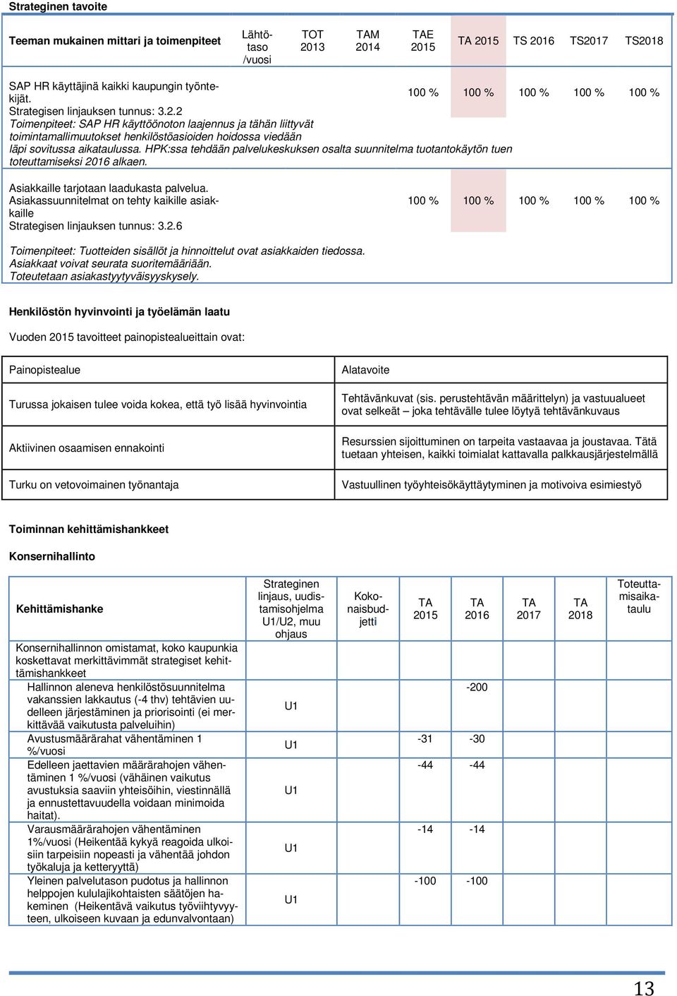 2 Toimenpiteet: SAP HR käyttöönoton laajennus ja tähän liittyvät toimintamallimuutokset henkilöstöasioiden hoidossa viedään läpi sovitussa aikataulussa.