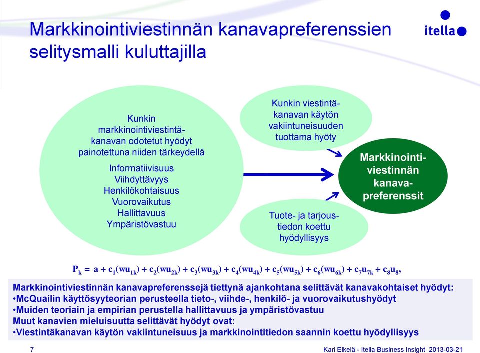 kanavapreferenssit P k = a + c 1 (wu 1k ) + c 2 (wu 2k ) + c 3 (wu 3k ) + c 4 (wu 4k ) + c 5 (wu 5k ) + c 6 (wu 6k ) + c 7 u 7k + c 8 u 8, Markkinointiviestinnän kanavapreferenssejä tiettynä