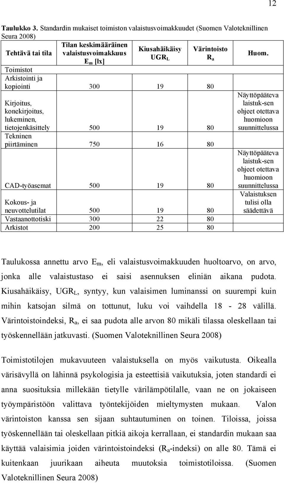 neuvottelutilat 500 19 80 Vastaanottotiski 300 22 80 Arkistot 200 25 80 Näyttöpääteva laistuk-sen ohjeet otettava huomioon suunnittelussa Näyttöpääteva laistuk-sen ohjeet otettava huomioon