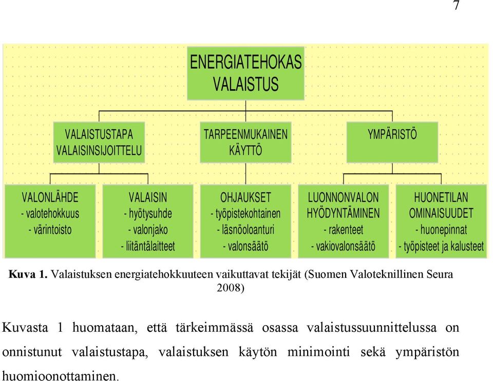 Valoteknillinen Seura 2008) Kuvasta 1 huomataan, että