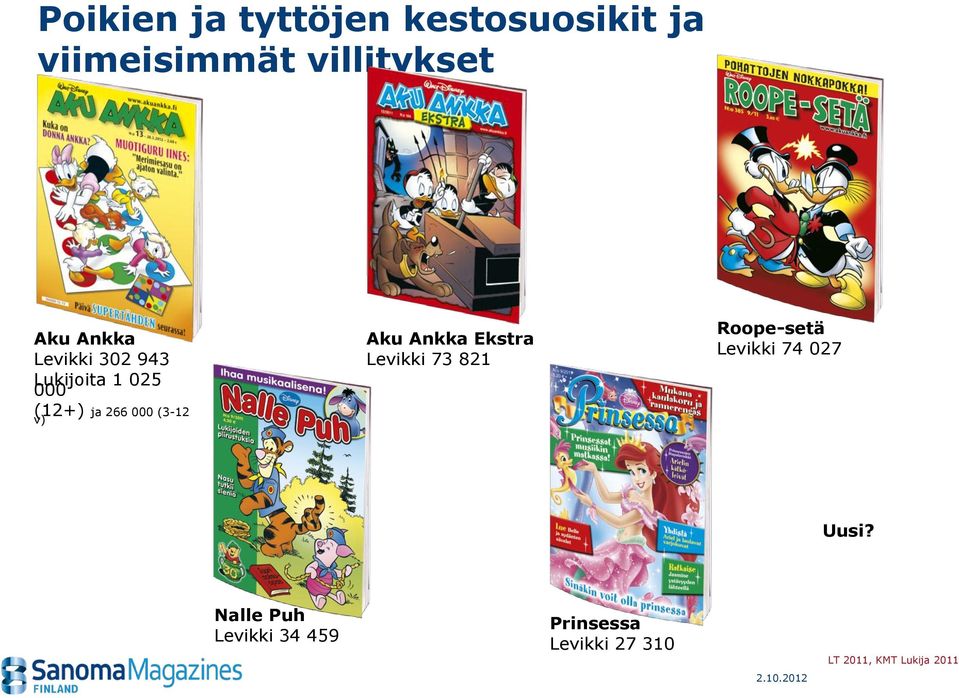 Aku Ankka Ekstra Levikki 73 821 Roope-setä Levikki 74 027 Uusi?
